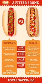 One Hot Dog Hold The Guilt Hot Dog Toppings Hot Dogs