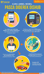 Ini Cara Ambil Mobil Pasca Diderek Dishub Infografis