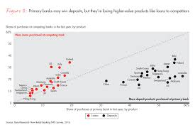 Top 3 u must have is maybank cimb and public bank ( but less so coz pb atm , cdm and. Customer Loyalty In Retail Banking Global Edition 2016 Bain Company