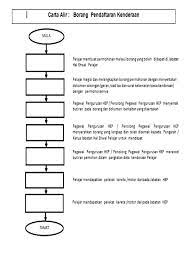 Check spelling or type a new query. Portal Jabatan Hep Ipg Kampus Pulau Pinang Prosedur Kerja Mendapatkan Pelekat Kenderaan