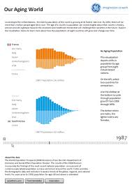 Animated Business Chart 3 Excel Hero Blog