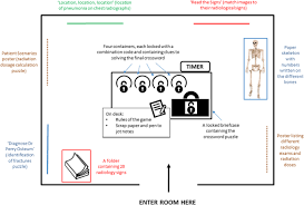 Maybe you would like to learn more about one of these? Feasibility Of A Paediatric Radiology Escape Room For Undergraduate Education Insights Into Imaging Full Text