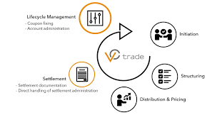 How to say schuldschein in other languages? Vc Trade Vc Trade Twitter