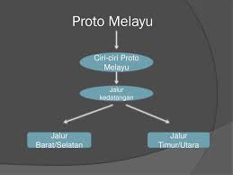 Ras lain yang beragama islam juga dikategorikan kaum melayu, seperti tionghoa muslim. Asal Usul Penyebaran Ras Nenek Moyang Indonesia Proto Melayu Dan Deutro Melayu Andreas Raga D 14040284007 Ppt Download