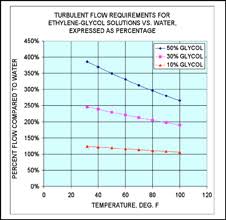 when it comes to mold cooling viscosity matters plasticstoday