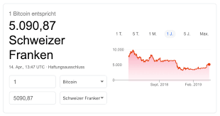 Die bitcoin kurs prognose für ende 2019 geht von fallenden kursen aus. Im Grossten Online Shop Der Schweiz Mit Bitcoin Zahlen Openstream