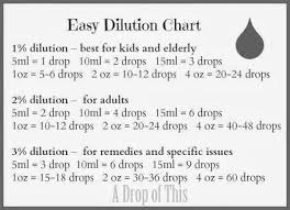 easy dilution chart when using essential oils for further