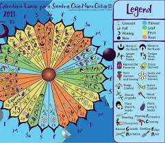 April May 2019 Digital In English Lunar Calendar Chia Nuno Chibai Planting Tool Ancestral Knowledge For Better Crops Planting Tools Moon Calendar Calendar