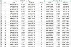 Dividend yield calculator online helps you find out whether the stock is best suitable for your needs or not. Asb Loan