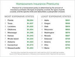Big savings on bundles · quality coverage for less How Much Does Homeowners Insurance Cost Angi Angie S List