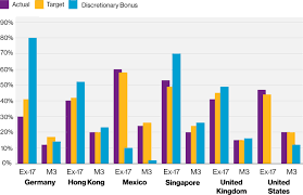 Visit payscale to research real estate asset manager salaries by city, experience, skill, employer and more. Compensation Trends Spotlight Financial Services Willis Towers Watson