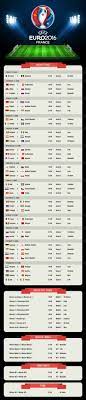 Uefa Euro 2016 Match Schedule Euro 2016 Fixtures Group Schedule Times Match Schedule Uefa Euro 2016 Euro