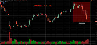 traders education the importance of price confirmation