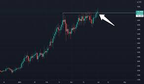 Crypto total market cap exclude btc, $ (calculated by tradingview). Total2 Index Charts And Quotes Tradingview Uk