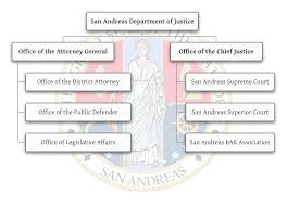 San Andreas Department Of Justice Los Santos Roleplay