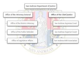 san andreas department of justice los santos roleplay