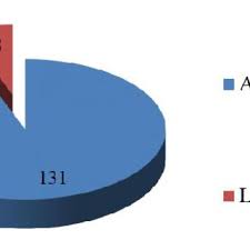 Bab.la is not responsible for their content. Pdf The Influence Of Translation Techniques On The Accuracy And Acceptability Of Translated Utterances That Flout The Maxim Of Quality