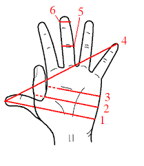 See full list on rapidtables.com Hand Unit Wikipedia