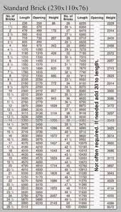 7 courses to 600mm modular brick brickwork. Alayne Designedspace Adesignedspace Profile Pinterest
