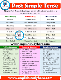 Past Simple Tense Detailed Expression Simple Past Tense English Grammar English Study