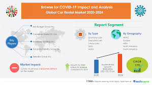 Here are a few key points that highlight the differences. Car Rental Market 2020 2024 Post Pandemic Industry Planning Structure Technavio Business Wire