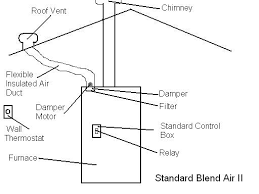 When looking for a professional, you should find someone. Winterizing Your Manufactured Home And Save Manufacturedhomelivingnews Com