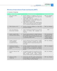 Company list based on industry. List Of Smes In Malaysia Malaybaba