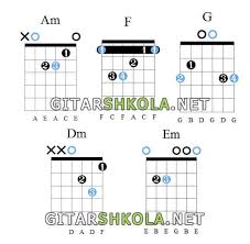 3:14 и еще текст песни. Na Gitare Klava Koka I Hensy Koster Akkordy Boj Tekst