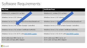 View detailed information and reviews for 1 microsoft way in redmond, washington and get driving directions with road conditions and live traffic updates along the way. The Windows Hello For Business Protocol Level Deep