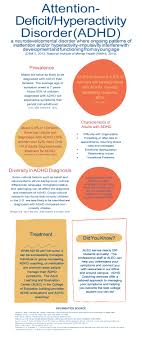 Learn more at the official site for healthcare professionals. Attention Deficit Hyperactivity Disorder College Of Education