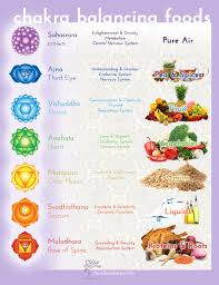 Food For The Chakras Kea0