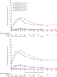 Intensity Modulated Fractionated Radiotherapy Versus Stereotactic Body Radiotherapy For Prostate Cancer Pace B Acute Toxicity Findings From An International Randomised Open Label Phase 3 Non Inferiority Trial The Lancet Oncology