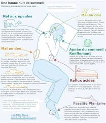 Vous avez vous aussi probablement déjà connu des périodes de travail intense, vous ayant poussé à rester éveillé jusqu'au petit matin et à boire plusieurs tasses de café pour réussir à tenir le coup. Vous Avez Du Mal A Dormir Voici Le Guide Des Meilleures Positions Pour Une Bonne Nuit
