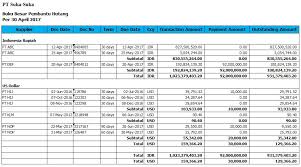 Maybe you would like to learn more about one of these? Buku Besar Pembantu Coa