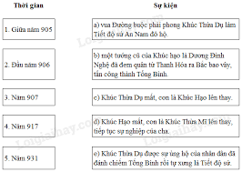 Diễn biến cuộc kháng chiến chống quân nam hán của. Bai 3 Trang 77 Sbt Sá»­ 6 Sbt Lá»‹ch Sá»­ Lá»›p 6