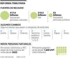 Esta es la dura reforma tributaria que nos espera en 2021. 7wrcl2ekrvuq1m
