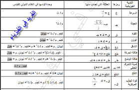الرابعه الموضوع الوحدات المحاضرات وصف المقرر اســكان 4 نظرية التصميم حضري 2 تصميم فضاءات خارجية 2 نظرية التصميم المعماري 2 خدمات مباني 3 عمارة محلية عراقية 3 علم. ÙƒÙ…ÙŠØ§Øª ÙÙŠØ²ÙŠØ§Ø¦ÙŠØ© ÙˆØ§Ù„Ø¹Ù„Ø§Ù‚Ø§Øª Ø§Ù„ØªÙŠ ØªØ­Ø³Ø¨ Ù…Ù†Ù‡Ø§ ÙˆÙˆØ­Ø¯Ø§Øª Ù‚ÙŠØ§Ø³Ù‡Ø§ Ù†Øµ ÙÙŠØ¯ÙŠÙˆ