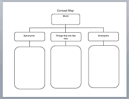 Best Free Vocabulary Graphic Organizers Concept Map Concept Map Template Vocabulary Graphic Organizer
