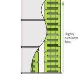 Rotating Disc Column | Flavourtech