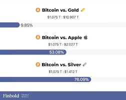 In april 2021, the cryptocurrency market topped $2 trillion in value for the first time. Bitcoin Now Has 10 Of Gold S Market Cap More Than 50 Of Apple S And Silver S