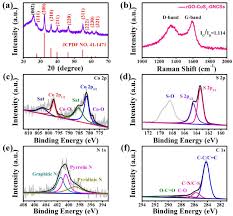 Our currency calculator gives you the opportunity to convert several crypto currencies to most popular fiat currencies. Cos2 Embedded Graphitic Structured N Doped Carbon Spheres Interlinked By Rgo As Anode Materials For High Performance Sodium Ion Batteries Sciencedirect