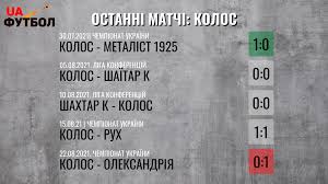 Трансляции матчей, турнирные таблицы с расписанием и результатами. Bi9r9 Bntul4vm