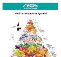 Mediterranean Diet | Oldways