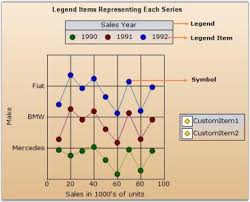 chart legend and legend items windows forms syncfusion