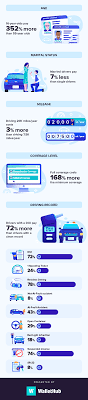 New york life insurance company. 2021 Best Cheap Car Insurance In South Carolina