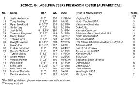 Find out the latest on your favorite nba players on cbssports.com. Here S The Sixers Full Preseason Roster With Some Thoughts Crossing Broad