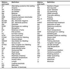Welding Terminology Abbreviations What Does Mig Tig Fcaw Smaw Gmaw Stand For In Welding Welding Gmaw Resistance Spot Welding