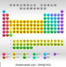 The russian chemist/professor dmitri mendeleev was the first to come up with a structure for the periodic table with columns and rows. Dmitri Mendeleev Icon Free Download Png And Vector