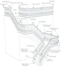 Stair Diagram Stairs Diagram Stairs Stair Parts