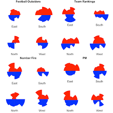 4 straight conference championships is amazing for any team. Nfl Afc Teams And Nfc Teams